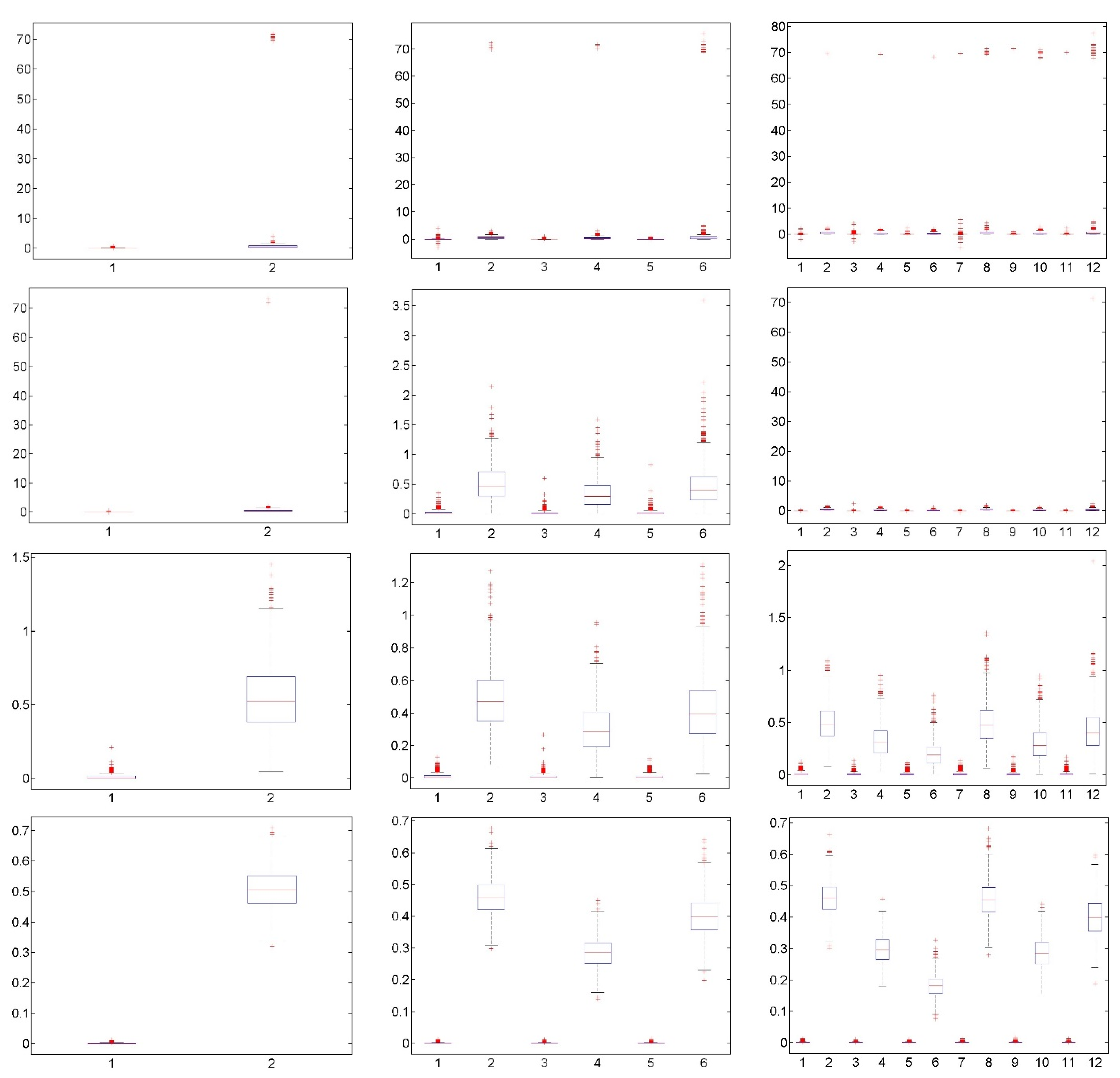 Econometrics 12 00013 g006