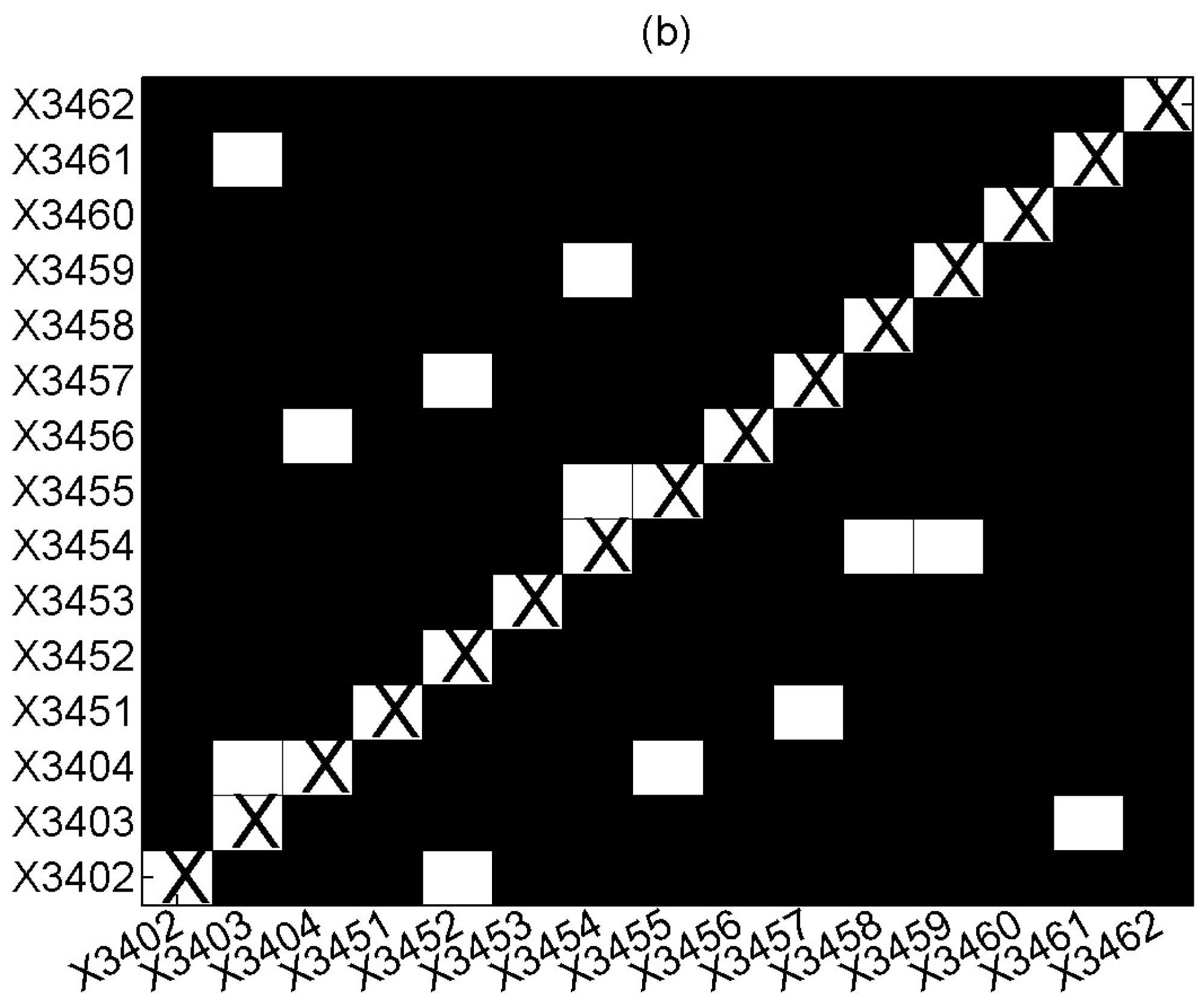 Econometrics 12 00013 g008b