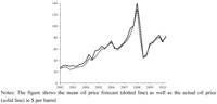 Economies 01 00006 g001 200