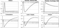 Economies 01 00026 g001 200