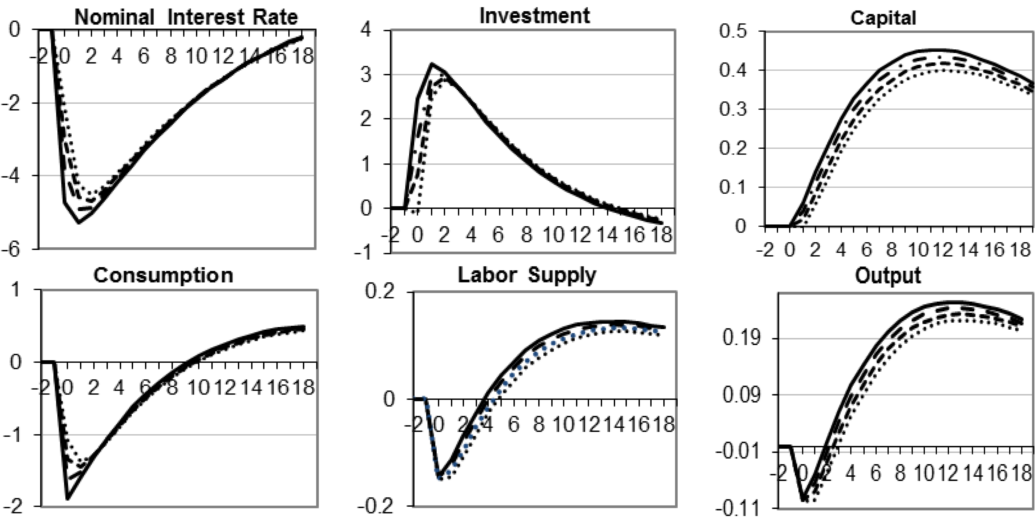 Economies 01 00026 g002