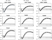 Economies 01 00026 g004 200