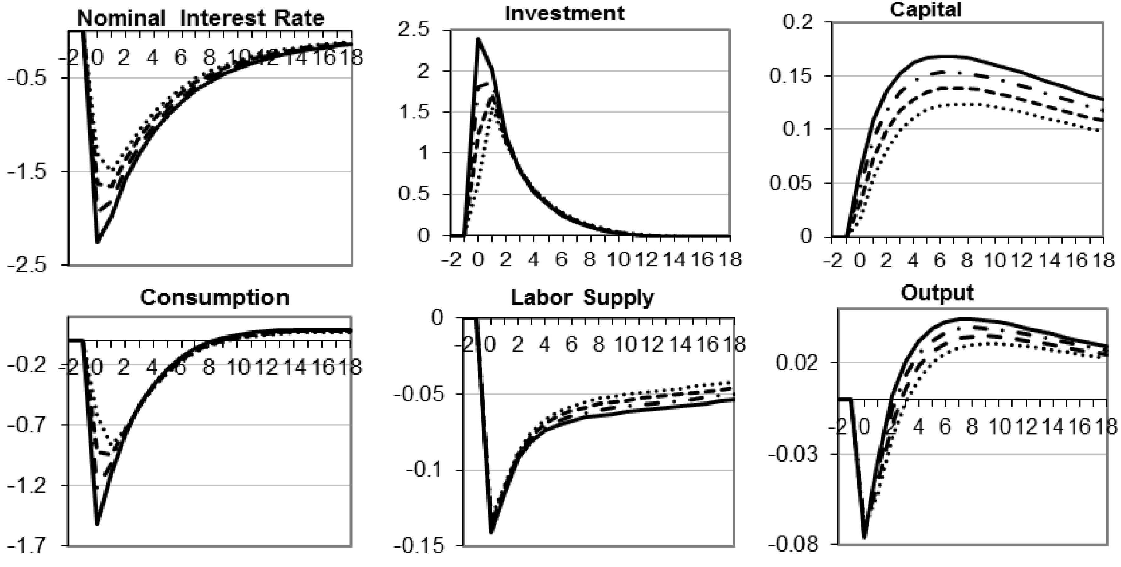 Economies 01 00026 g005