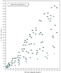 Economies 01 00049 g001 200