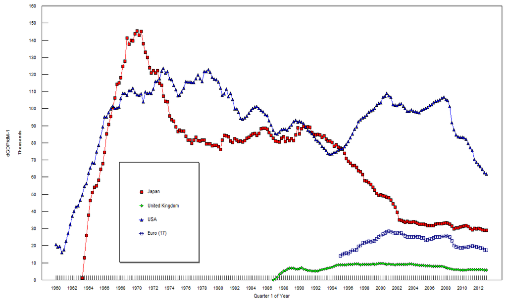 Economies 01 00049 g002 1024
