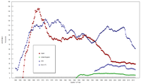 Economies 01 00049 g002 200
