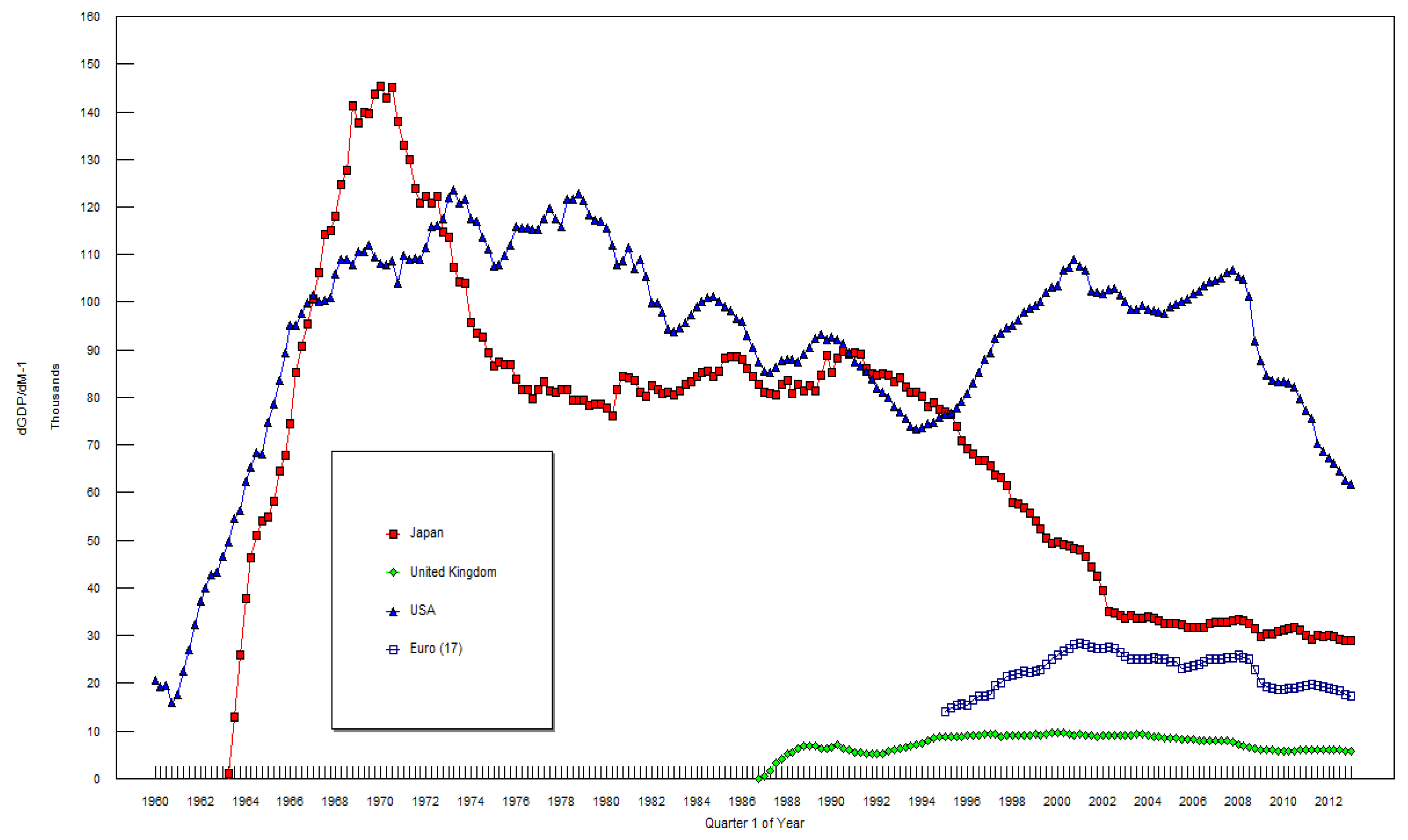 Economies 01 00049 g002