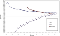 Economies 01 00049 g003 200