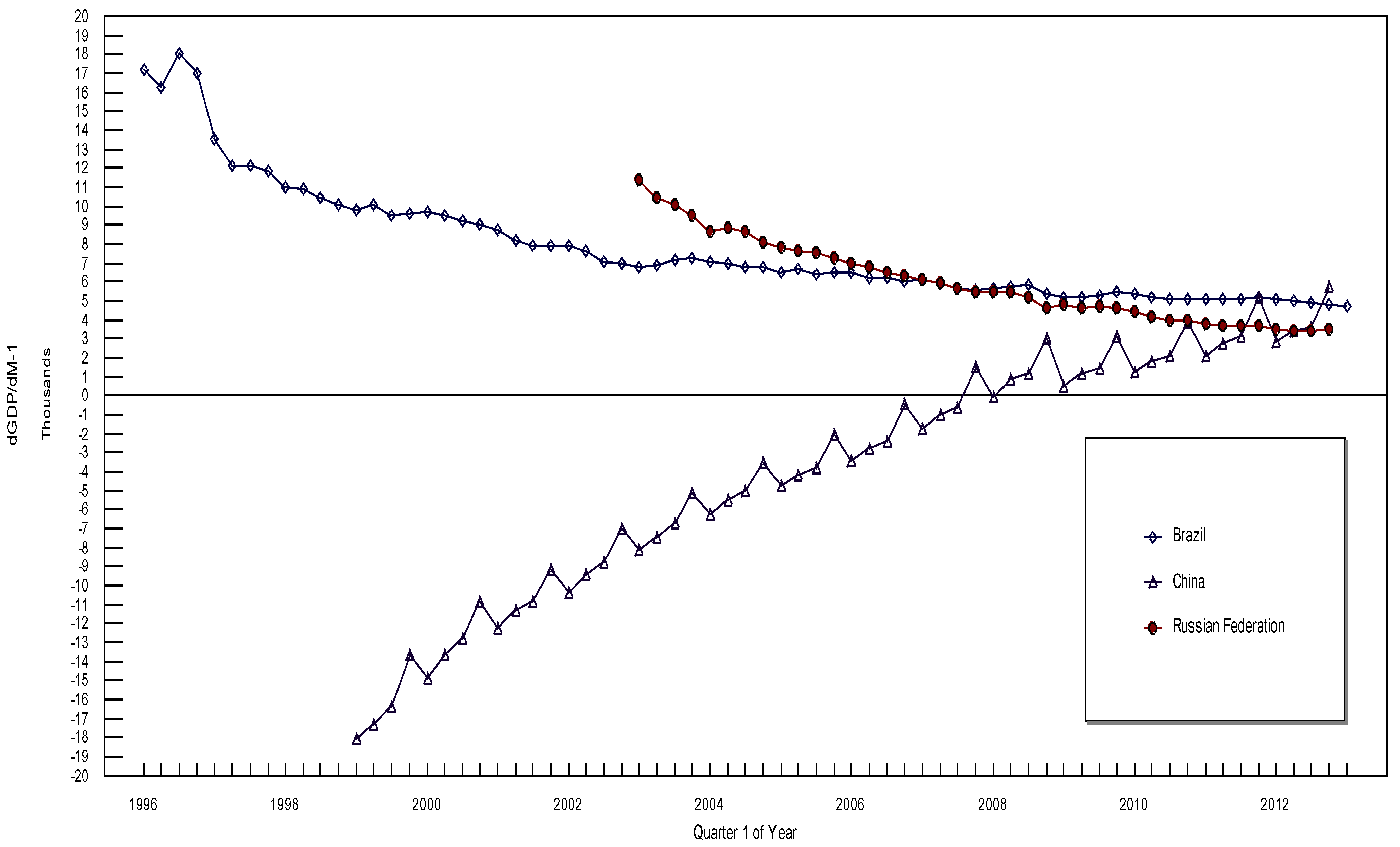 Economies 01 00049 g003