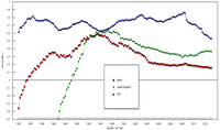 Economies 01 00049 g004 200