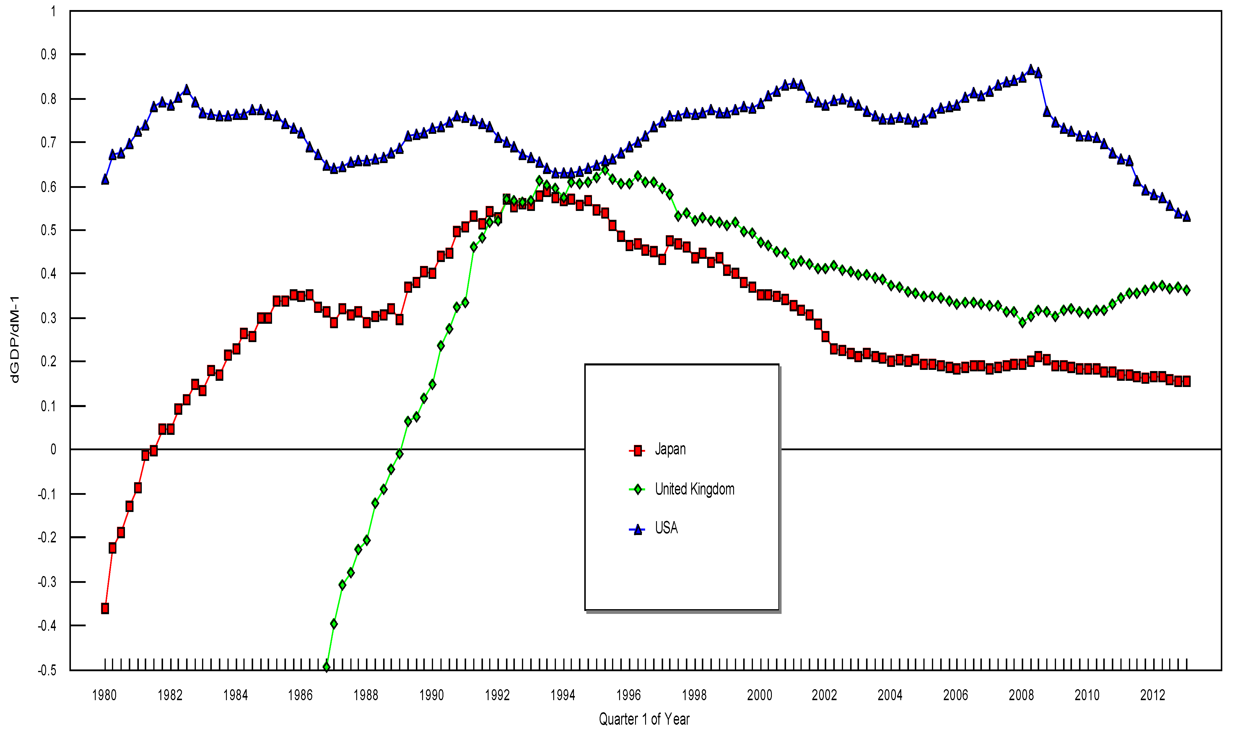 Economies 01 00049 g004