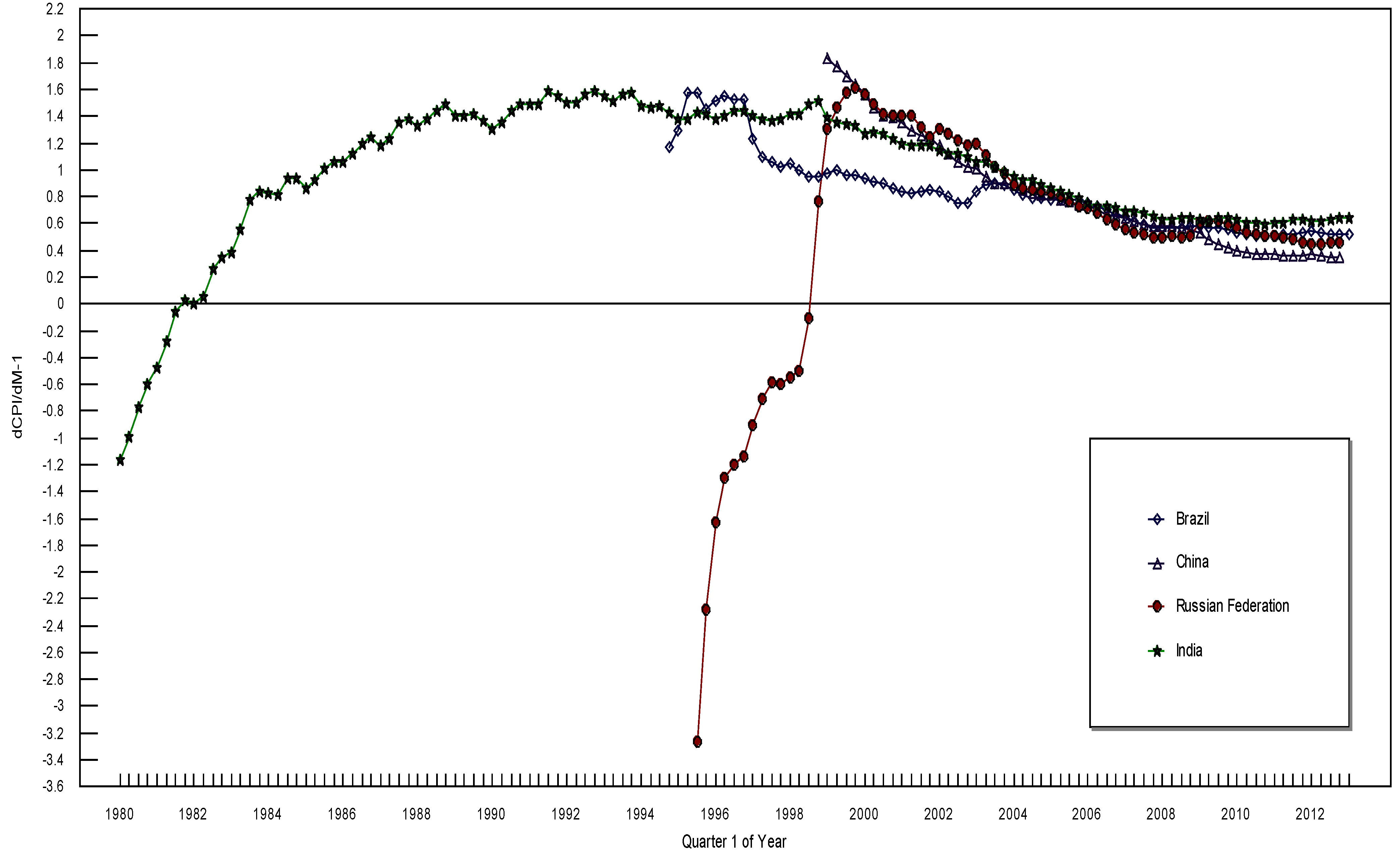 Economies 01 00049 g005