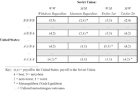Economies 02 00020 g003 200