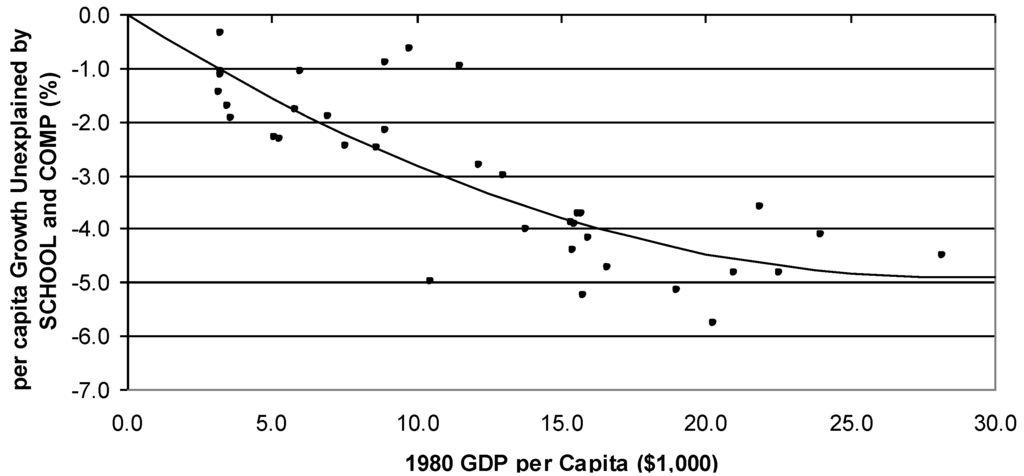 Economies 02 00078 g006 1024