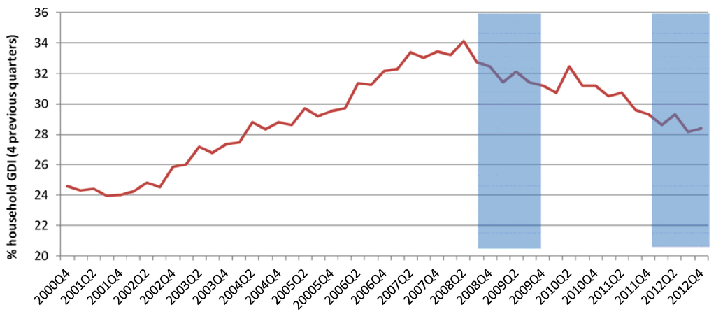 Economies 02 00147 g002 1024