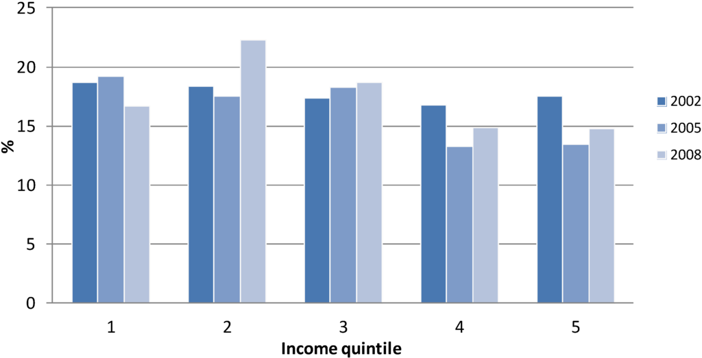 Economies 02 00147 g007 1024