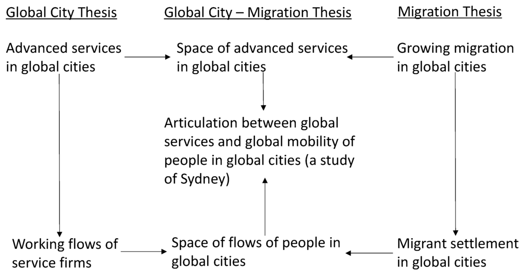 globalisation thesis Those advancing the globalization thesis do not provide a coherent concept of the world economy in which supranational forces and agents are decisive pointing to evidence of the enhanced internationalization of economic relationships since the 1970s is not in itself proof of the emergence of a distinctly global economic structure. globalisation thesis Those advancing the globalization thesis do not provide a coherent concept of the world economy in which supranational forces and agents are decisive pointing to evidence of the enhanced internationalization of economic relationships since the 1970s is not in itself proof of the emergence of a distinctly global economic structure.