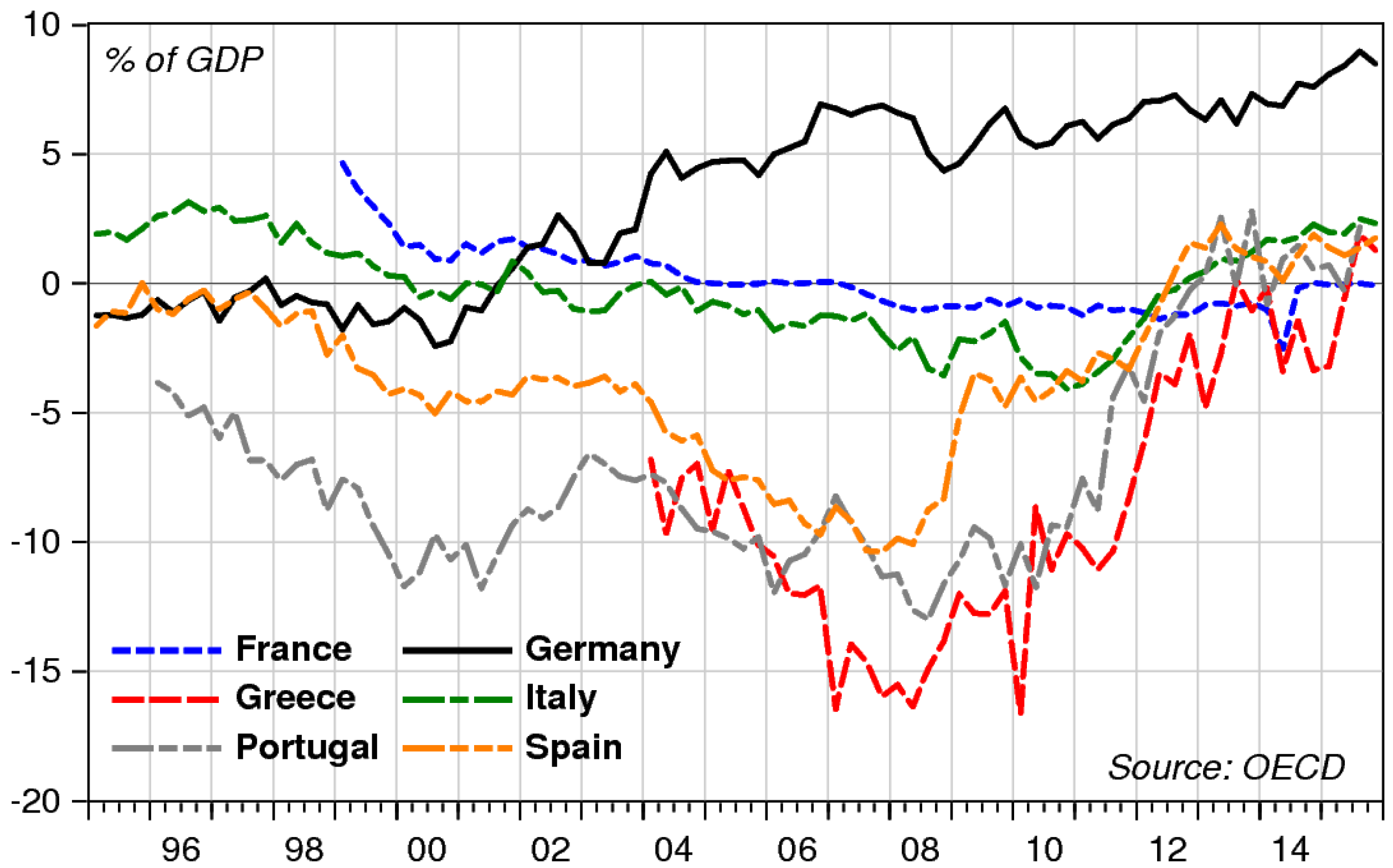 Economies 04 00018 g003