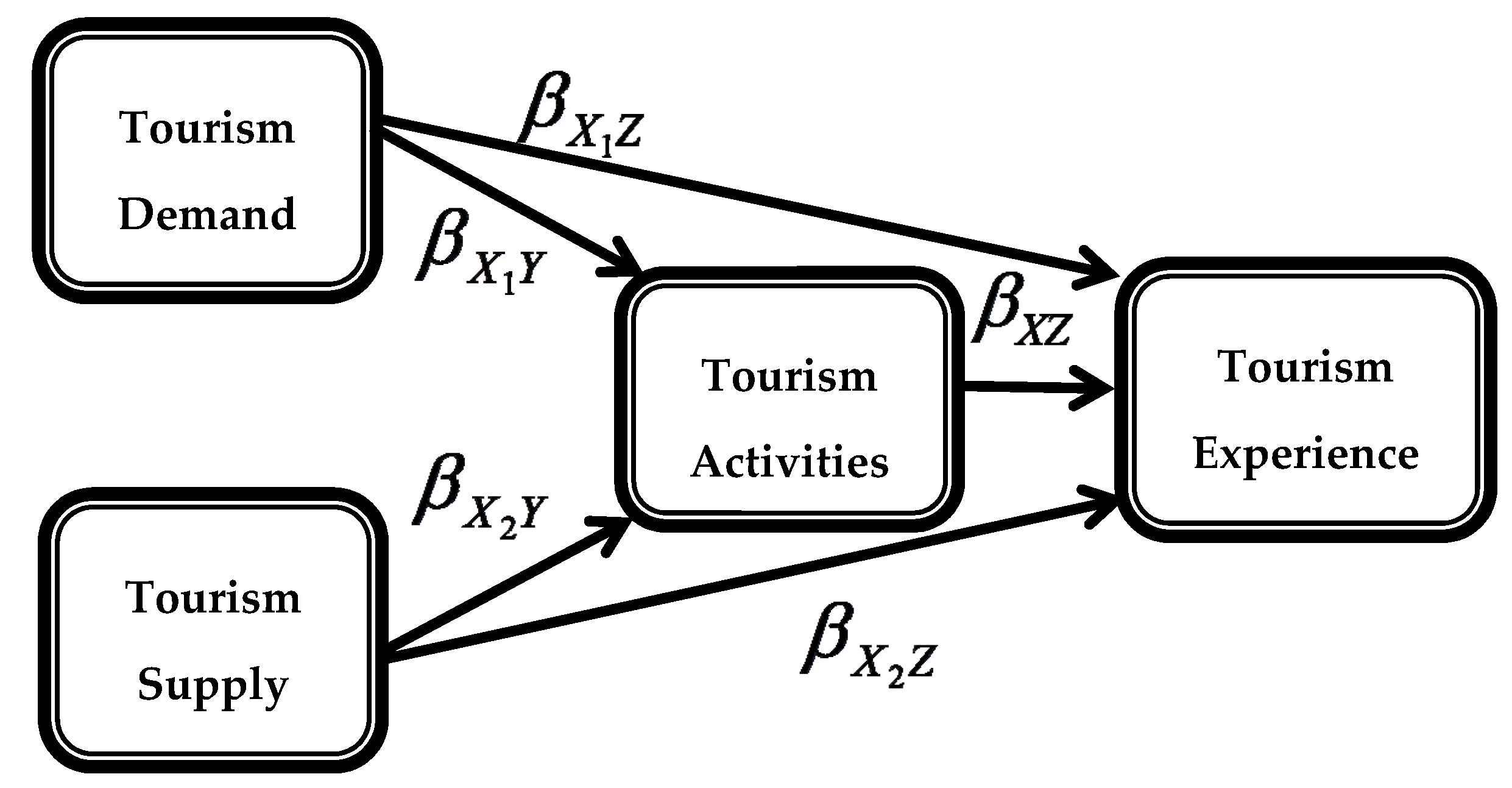 Top 10% Institutions and Economists in the Field of Tourism Economics, as of August 2018