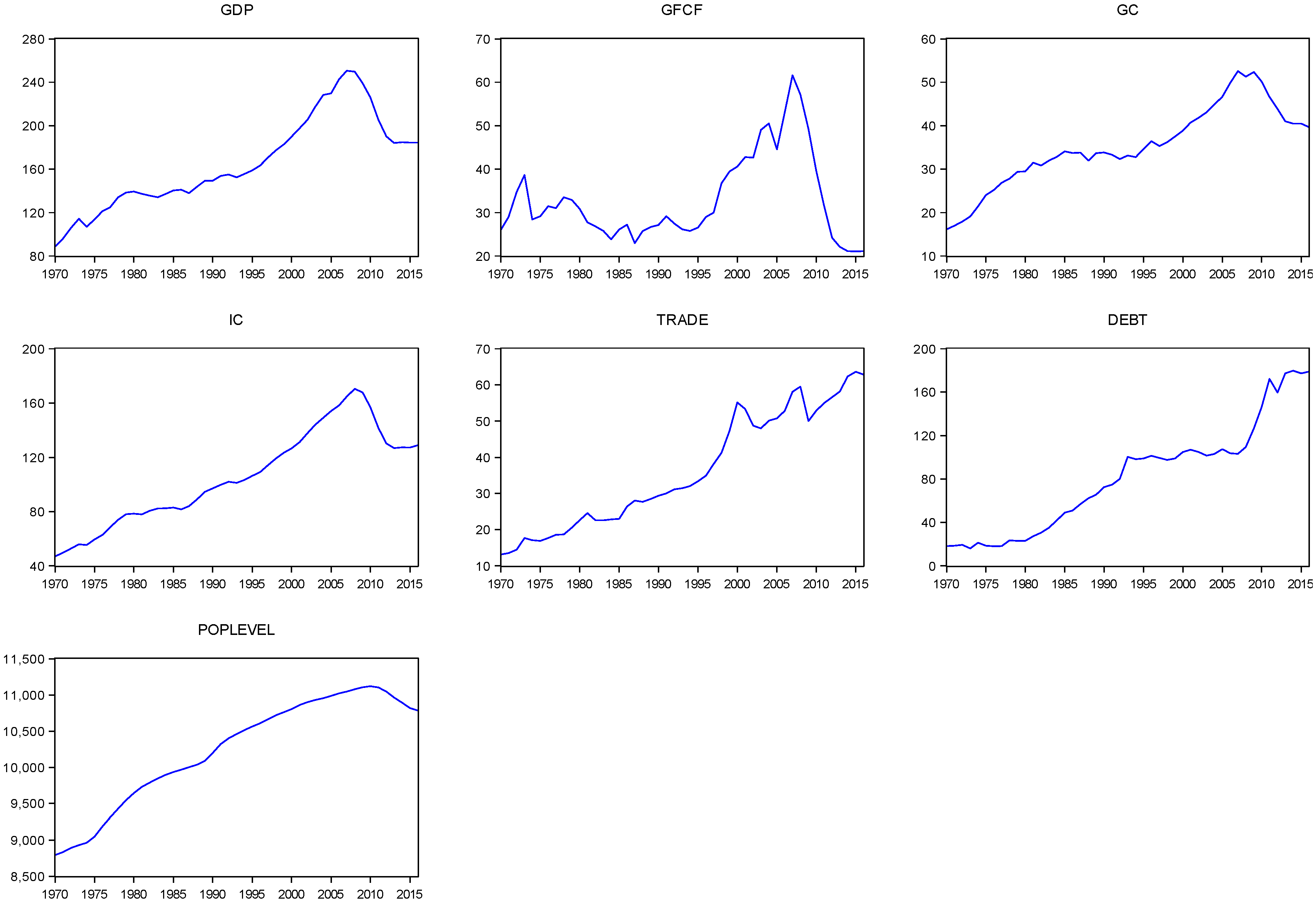 macroeconomic effects of government debt macroeconomic effects of government debt