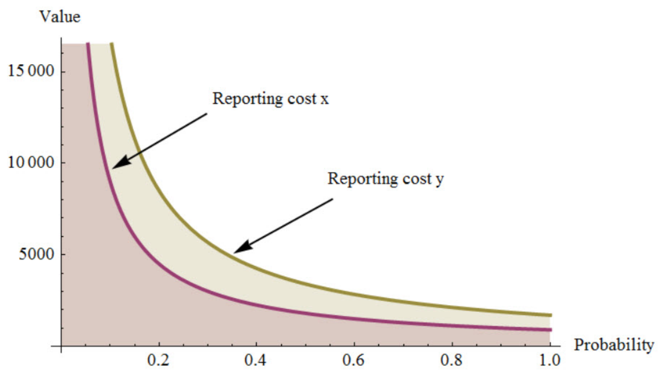Economies 06 00025 g002