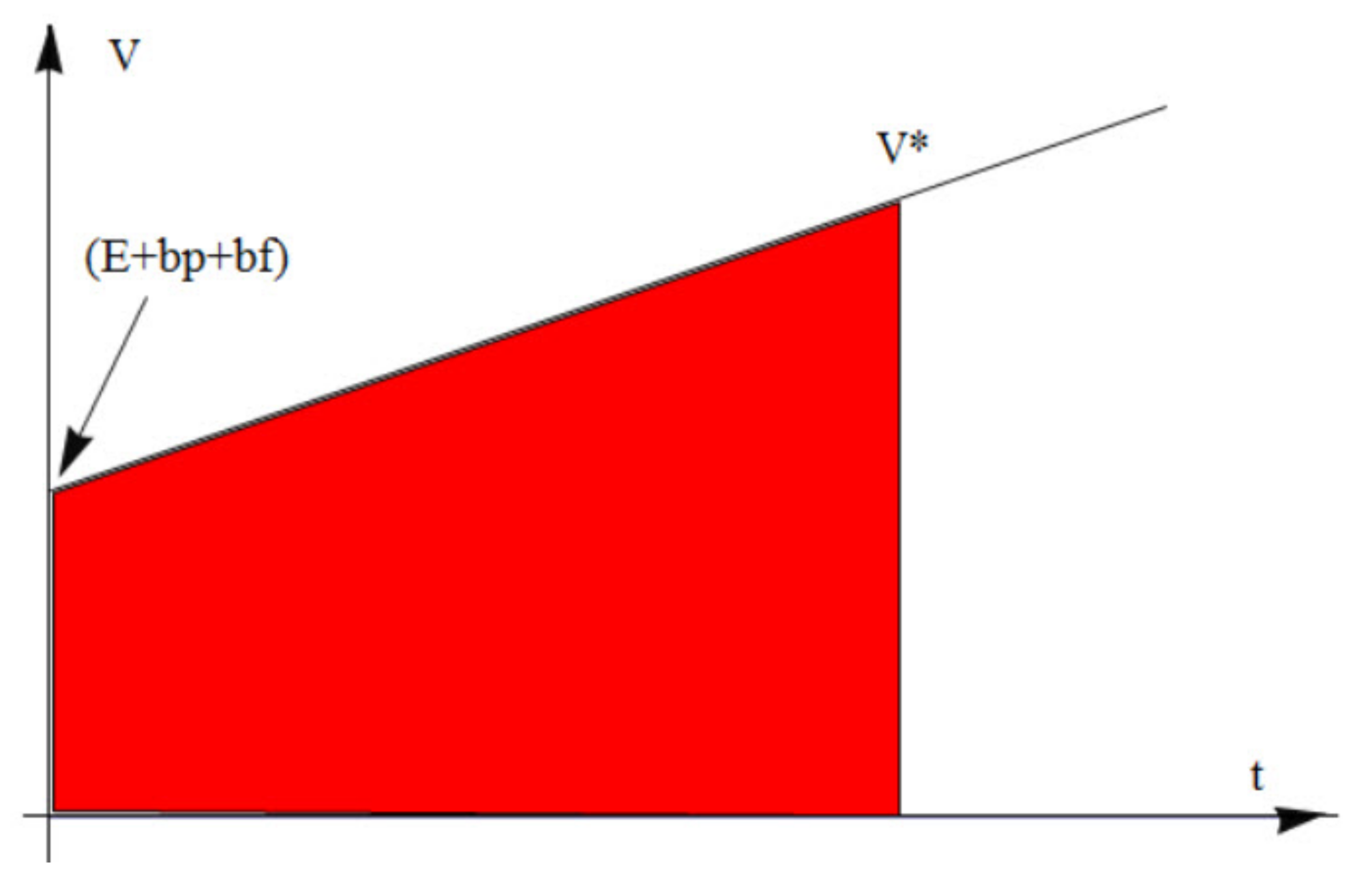 Economies 06 00025 g003