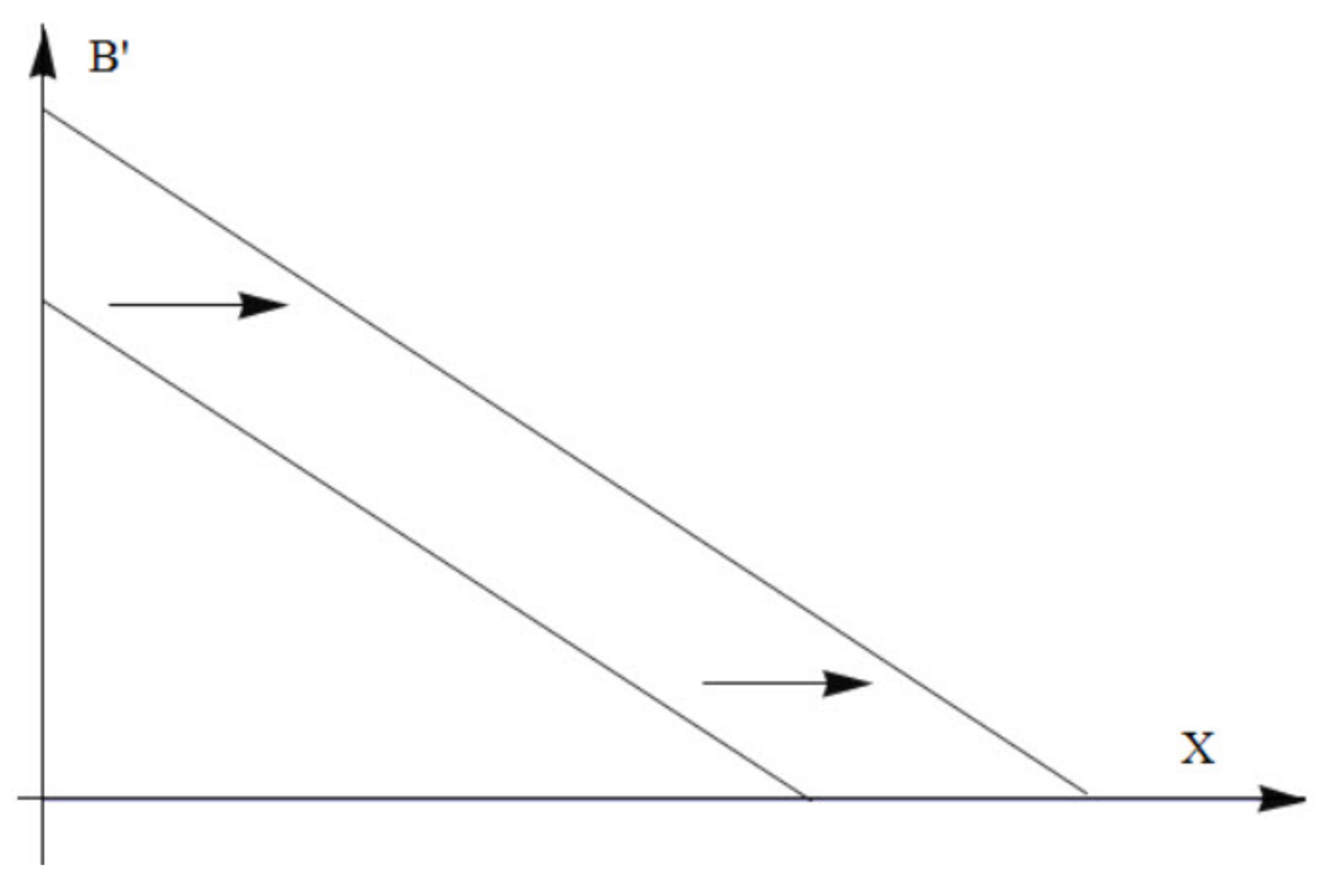 Economies 06 00025 g004
