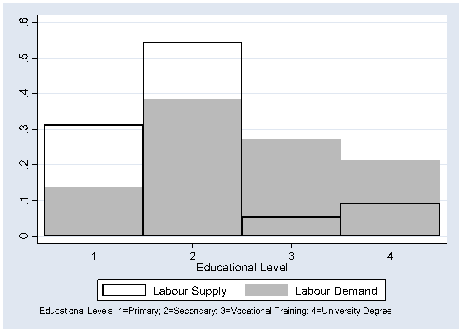 Economies 06 00033 g001