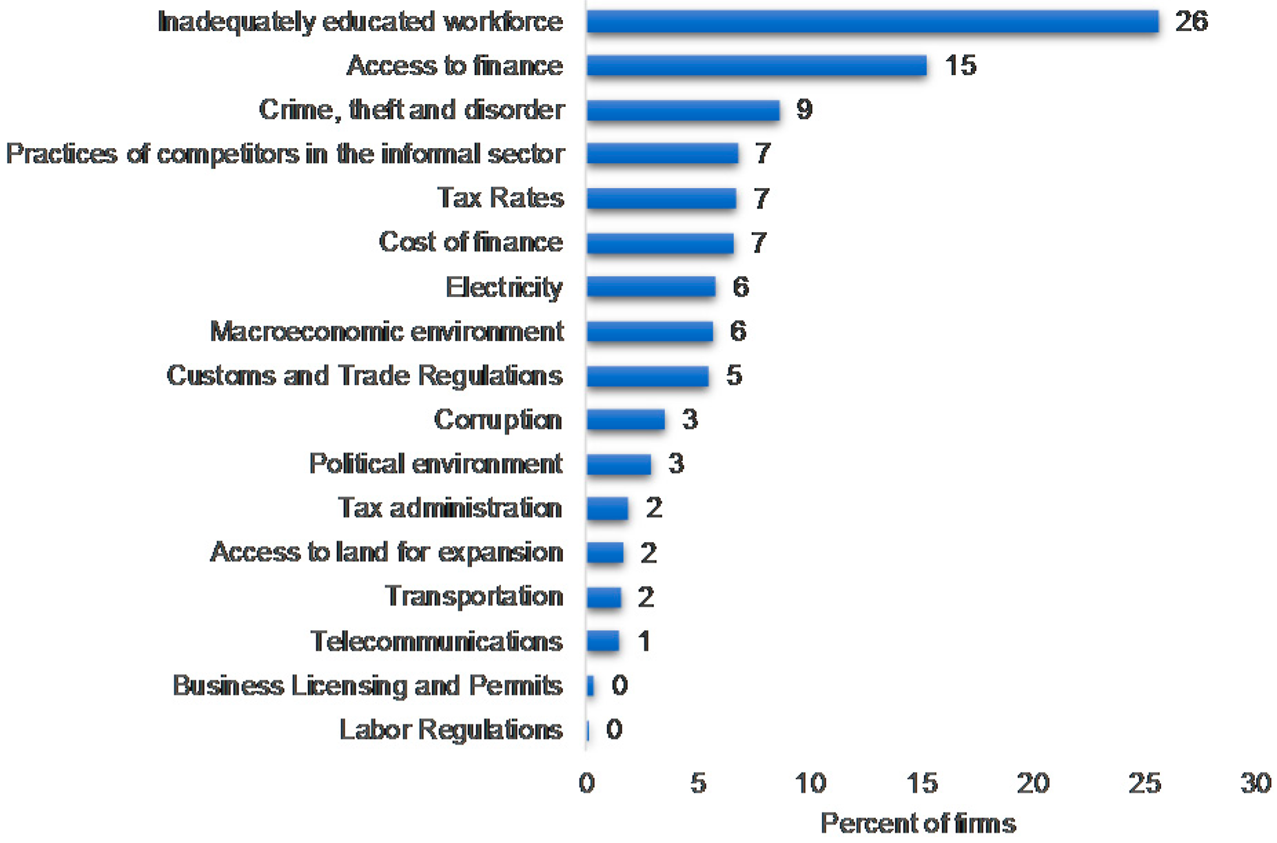 Economies 06 00033 g002