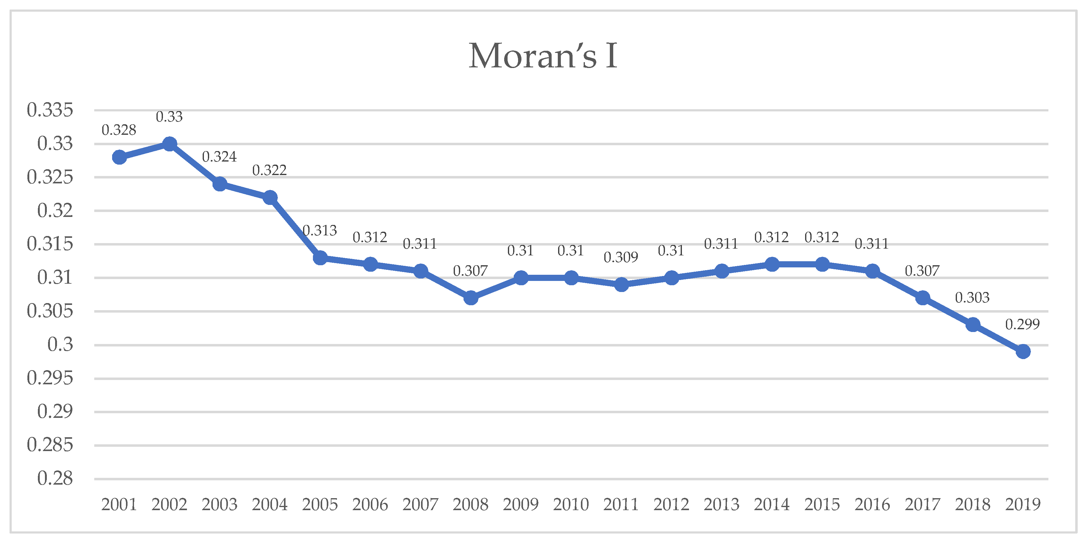 Economies 10 00034 g001