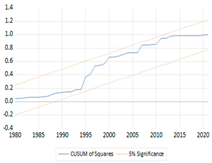 Economies 11 00276 i004