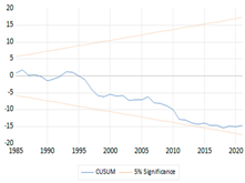 Economies 11 00276 i006
