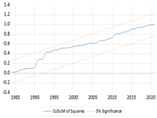 Economies 11 00276 i007
