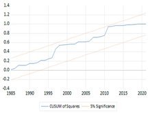 Economies 11 00276 i008