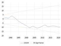 Economies 11 00276 i010