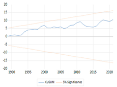 Economies 11 00276 i014