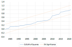 Economies 11 00276 i015