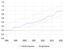 Economies 11 00276 i016