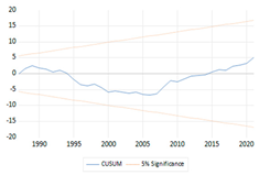 Economies 11 00276 i017