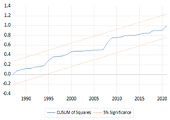 Economies 11 00276 i019