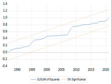 Economies 11 00276 i020