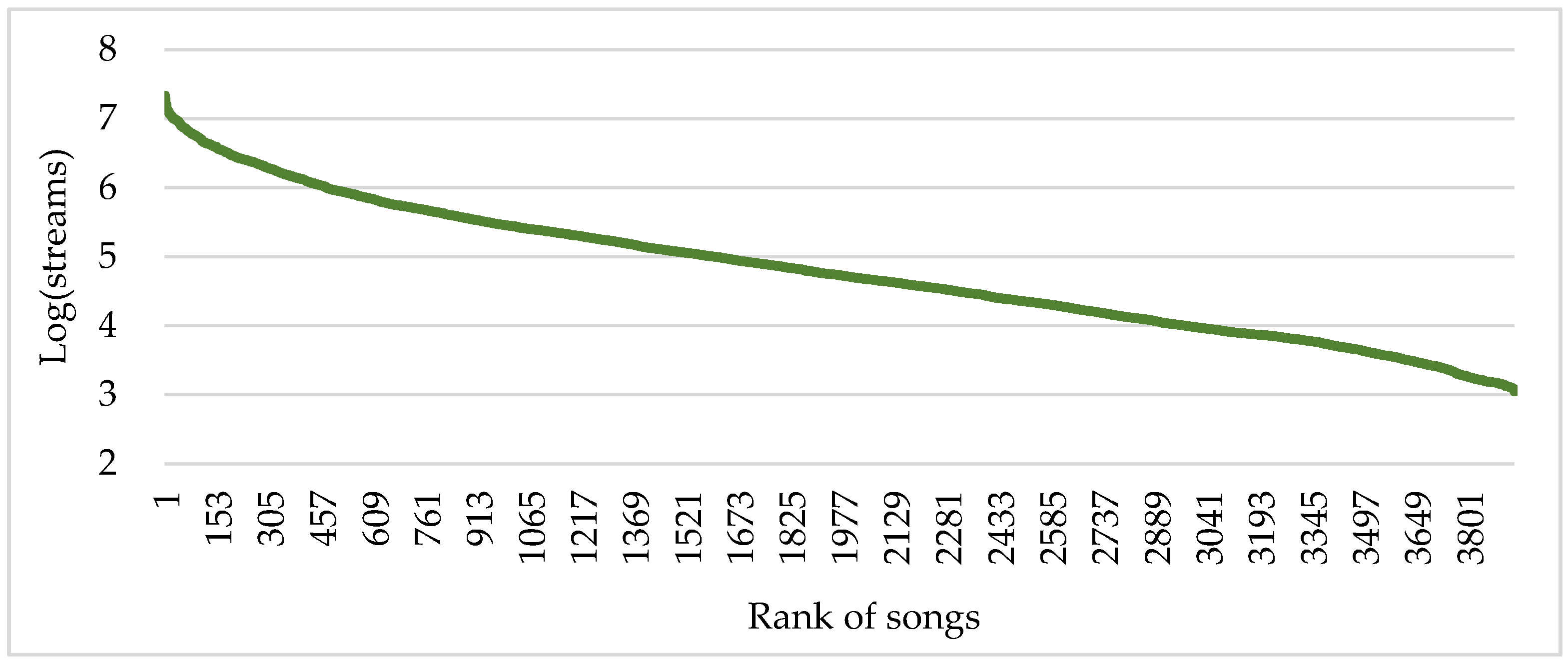 Economies 12 00045 g002