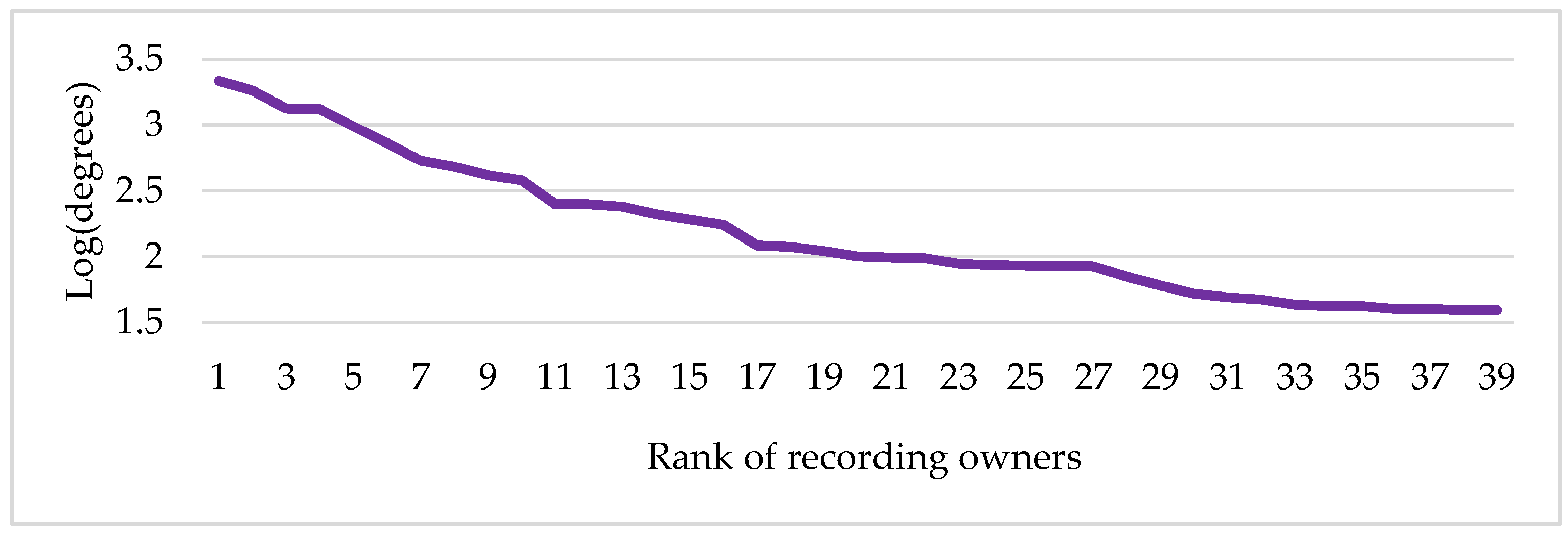 Economies 12 00045 g013
