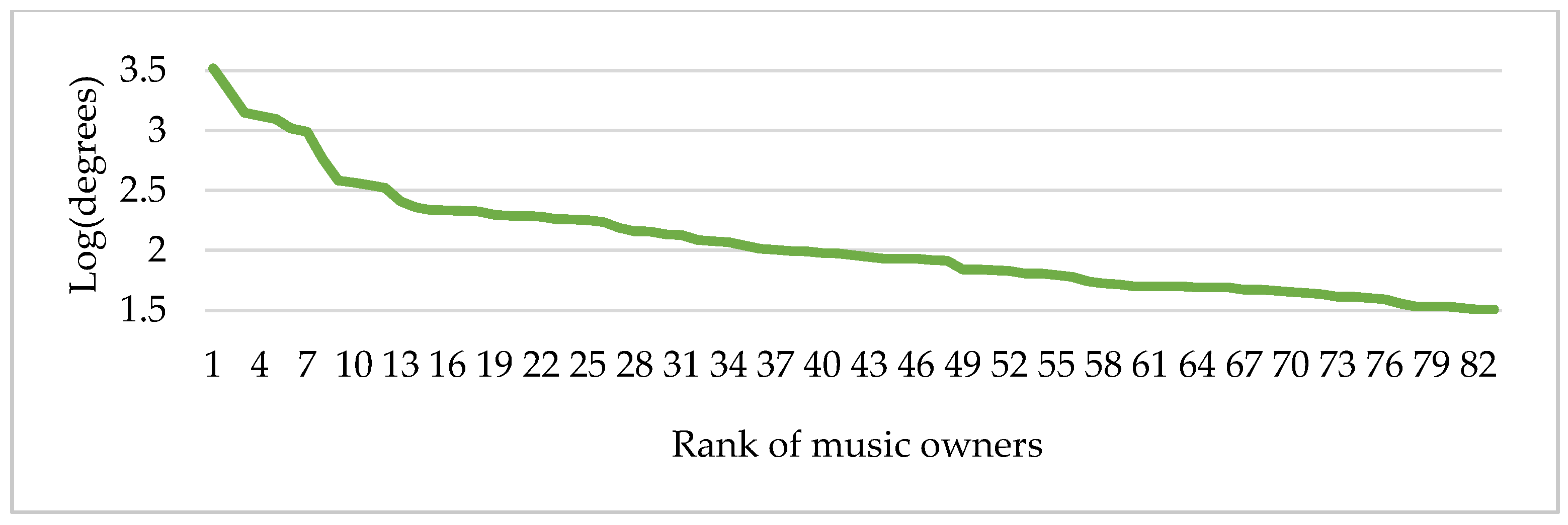 Economies 12 00045 g014