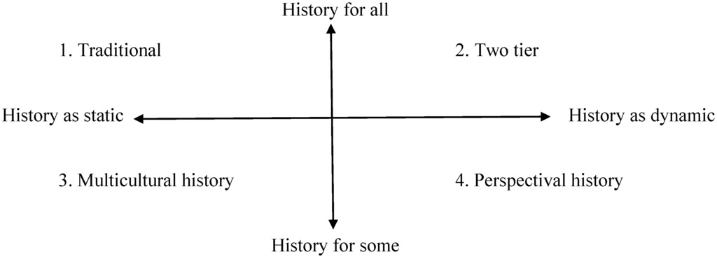Education 02 00165 g001 1024