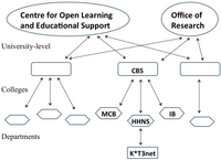 Education 03 00136 g002 200