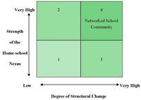 Education 04 00064 g003 200