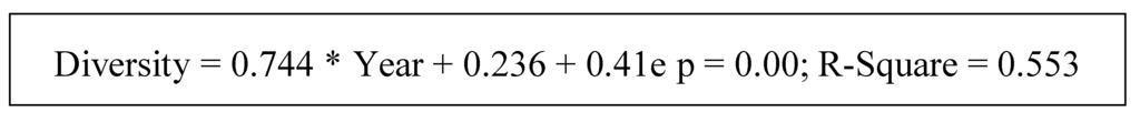Education 04 00155 g005 1024