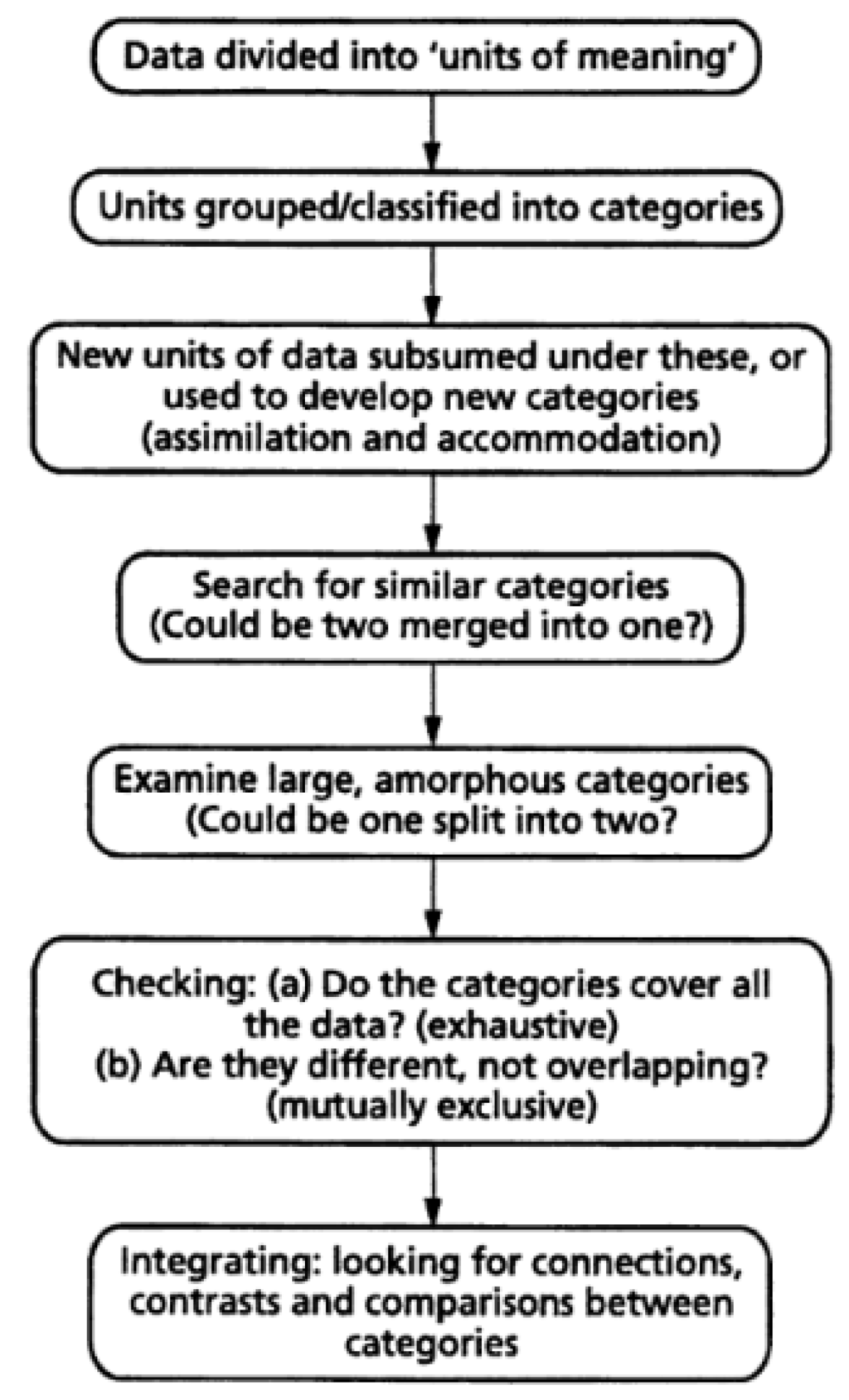 book novels for students presenting analysis context and criticism on commonly