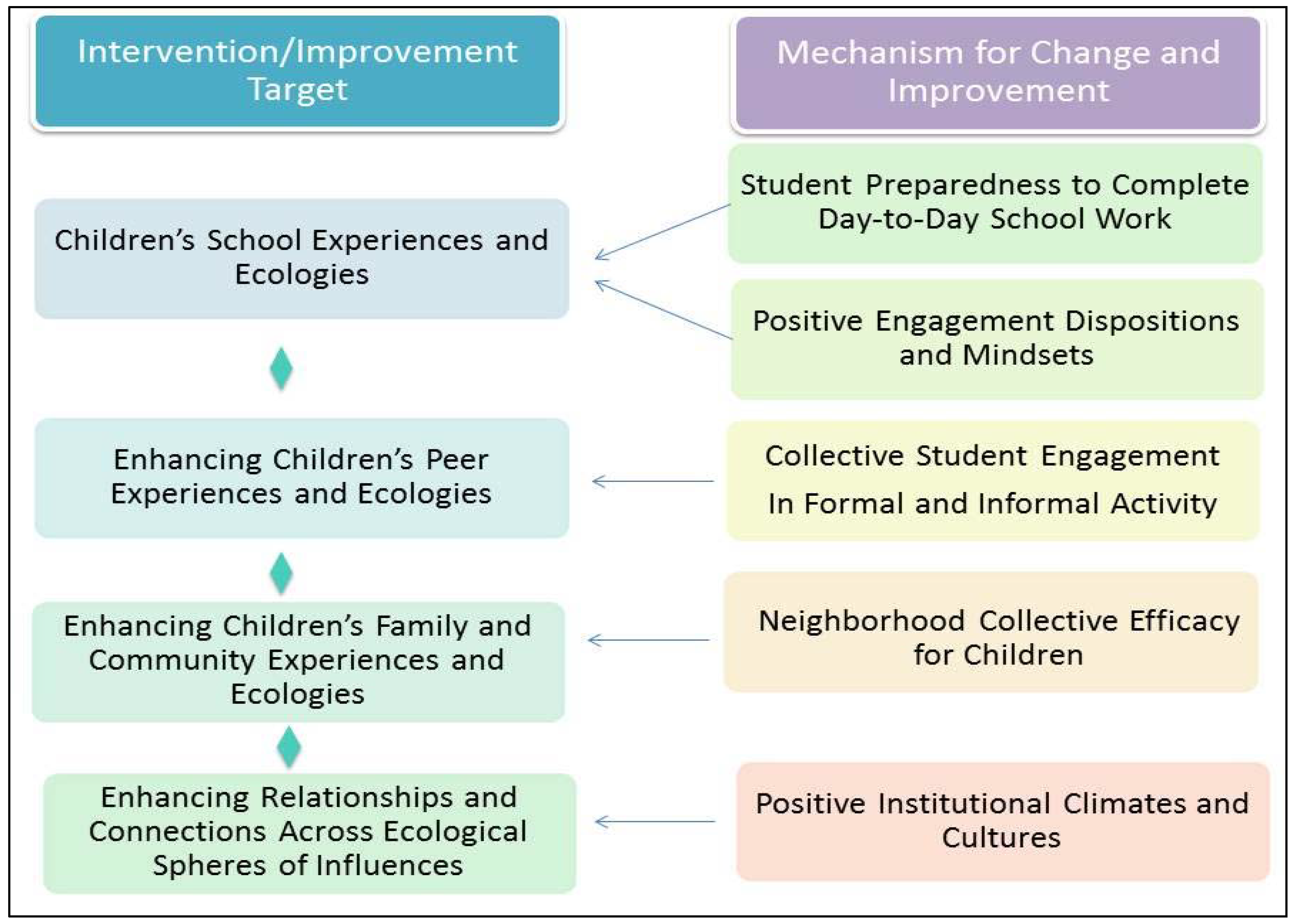 Education 06 00016 g001